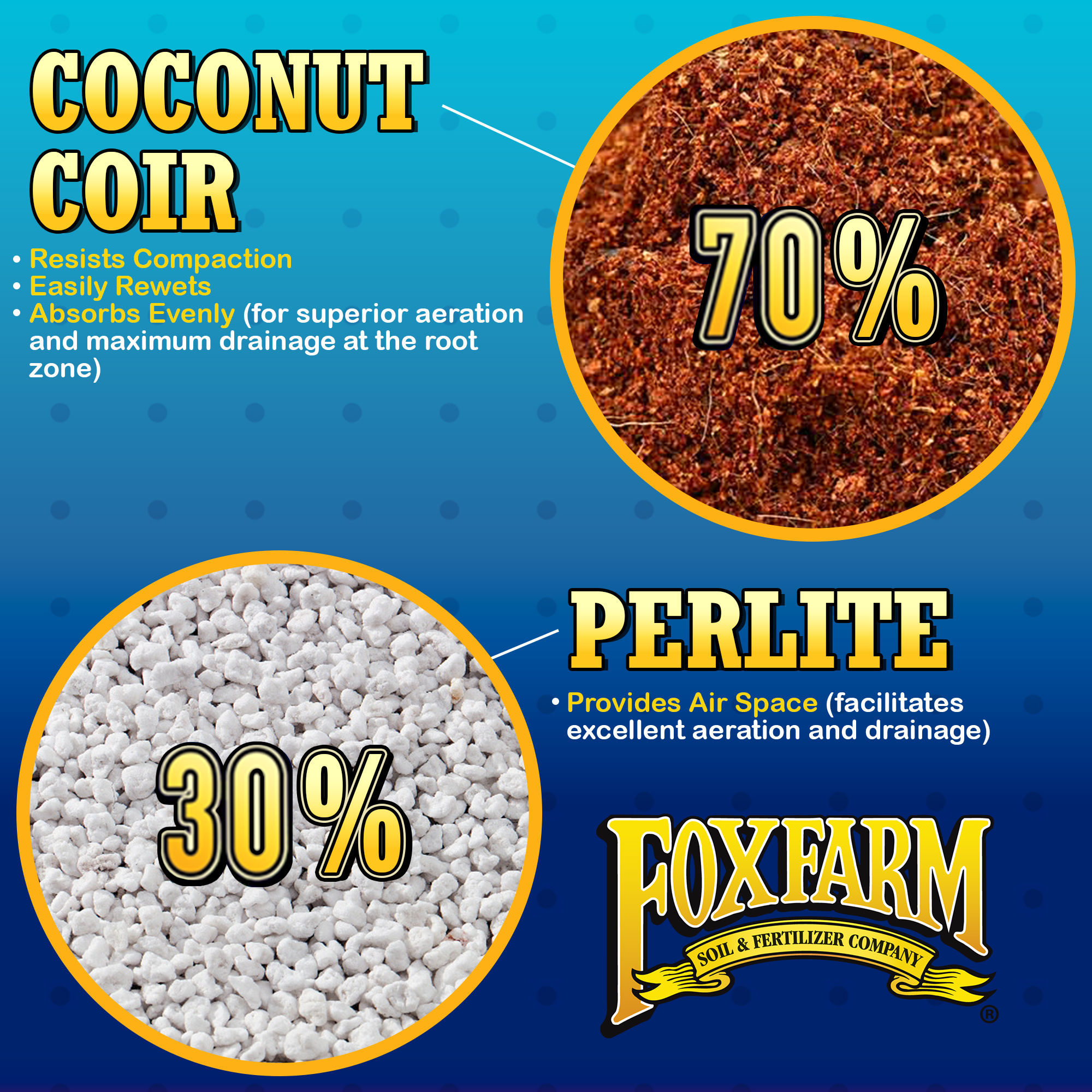 FoxFarm Cultivation Nation 70:30 Growing Media - Coco Coir